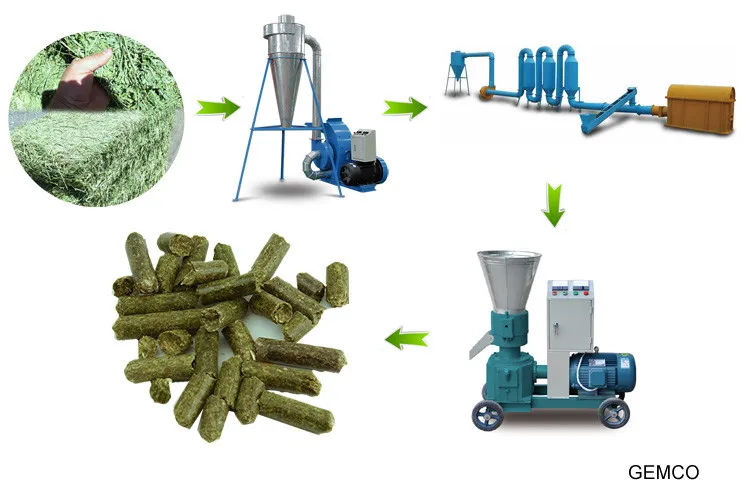 линия экструдирования сои. отгрузка зерна. сырье для производства корма. гранулированные комбикорма. переработка кормов.